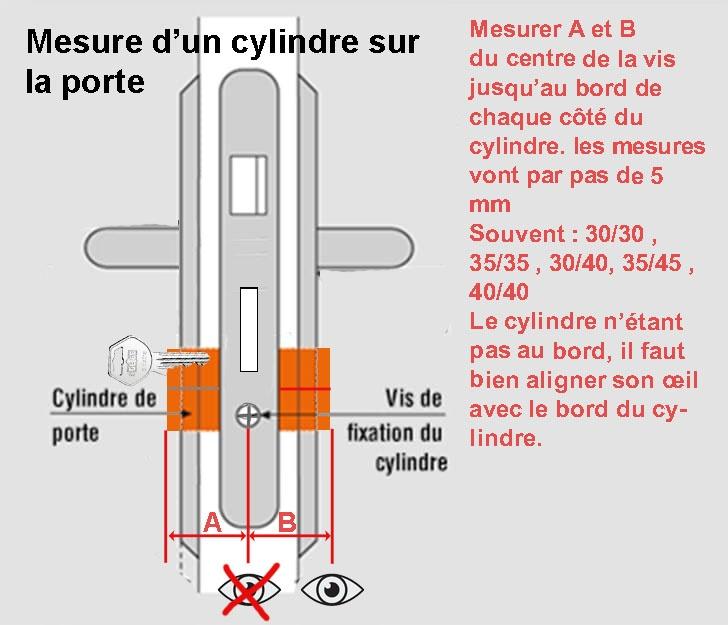 mesure cylindre